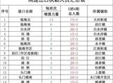 300元/天，台州一地招聘临时防疫工作人员500人